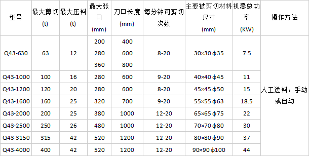 廢舊金屬鱷魚剪